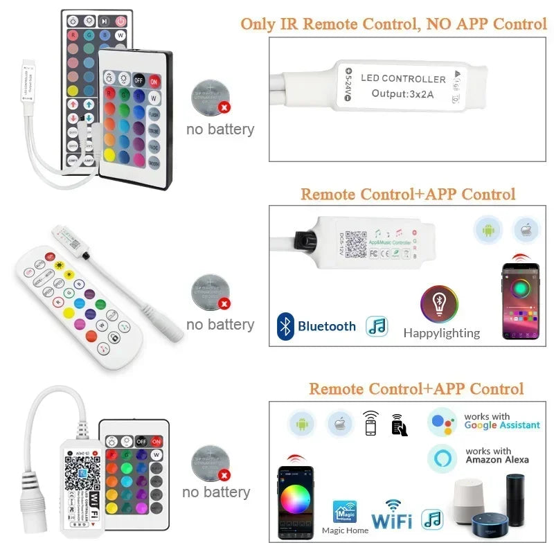 Ruban LED RGB de 5 à 30M (Télécommande/Bluetooth/Wi-Fi)